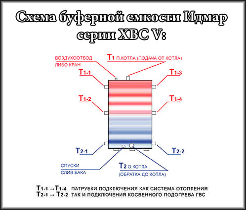 Схема буферної ємності Ідмар Схема буферної ємності Ідмар